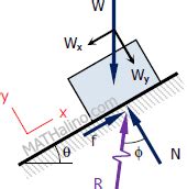 Friction | Engineering Mechanics Review at MATHalino