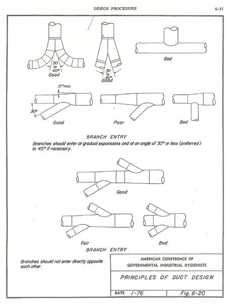 Ventilation System Design | Skunk Pharm Research