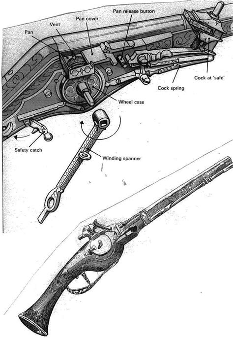 What is a Wheellock? | Rock Island Auction