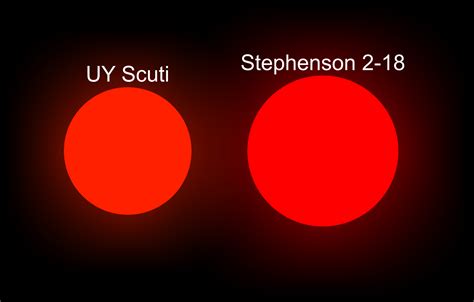 UY Scuti and Stephenson 2-18 by jordanli04 on DeviantArt