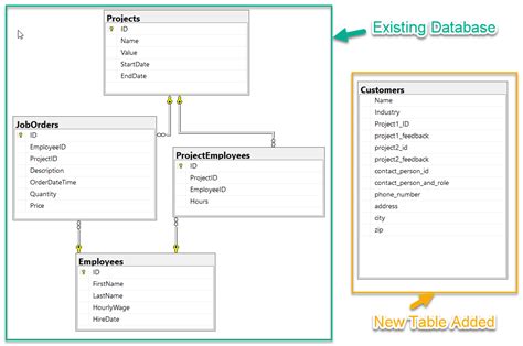 Database Normalization in SQL with Examples – SQLServerCentral