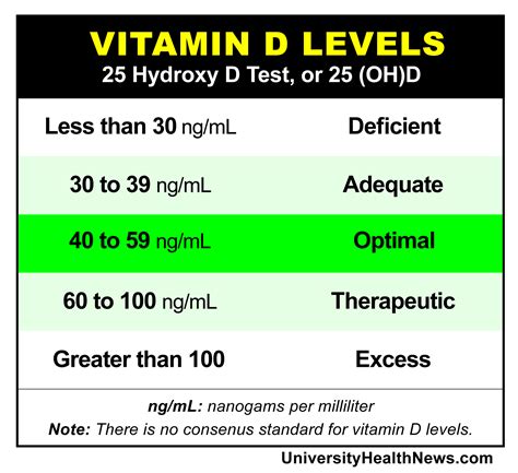 Vitamin D Deficiency Symptoms You Can Identify | Sense of Urgency!