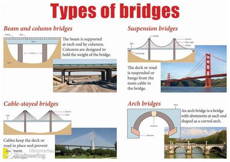 Different Types Of Bridges With PDF File - Engineering Discoveries