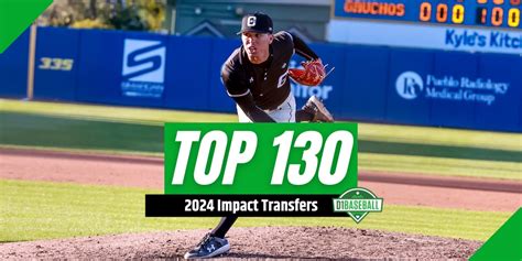 2024 Top 130 Impact Transfers: 111-120 • D1Baseball