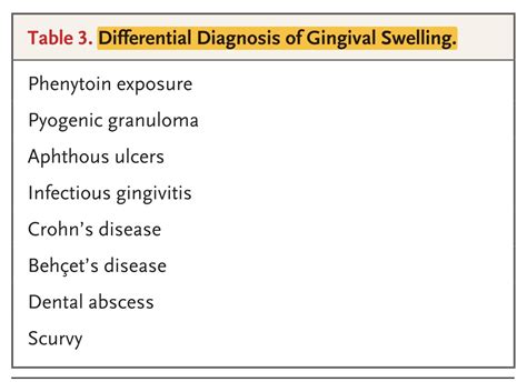 Scurvy 🔘Clinical manifestation of vit C deficiency 🔸Mucosal bleeding, easy bleeding 🔸 ...