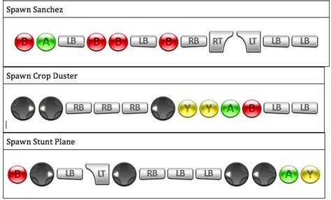 Fast car cheats for gta 5 xbox 360 - holdenfinder