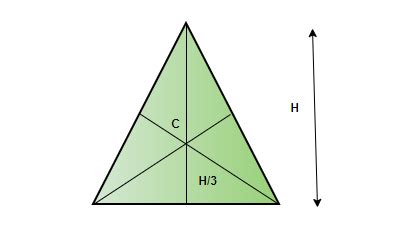 Center of Mass of Different Objects - GeeksforGeeks