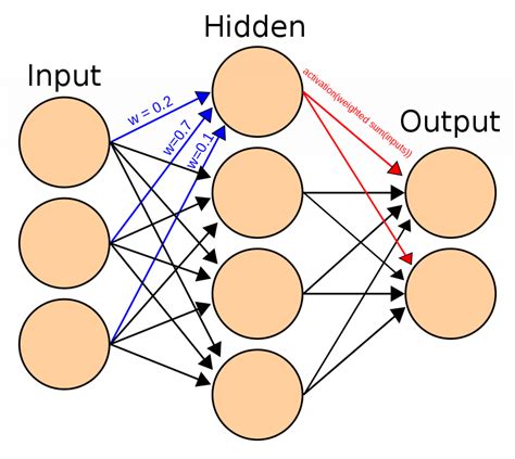 Artificial neural network: Here's everything you need to know about black box of AI