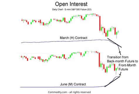 Using Open Interest Can Help You Identify Stock Market Trends. Here's ...