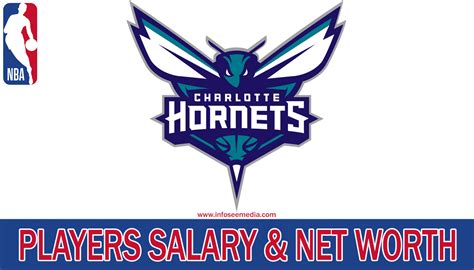 Charlotte Hornets Players Salary and Net Worth [2023]