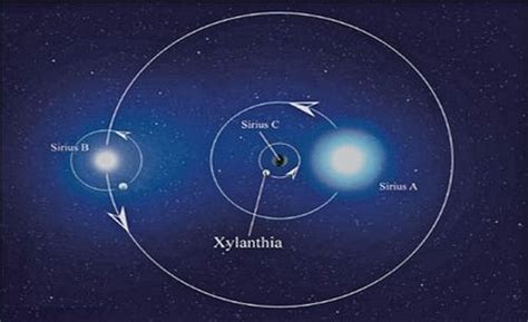 Dogon Tribe and the Sirius Star System The Dogon describe this ‘star ...