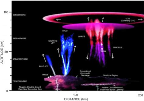 Schumann Resonance Is Earth's Heart Beat | Shift Frequency