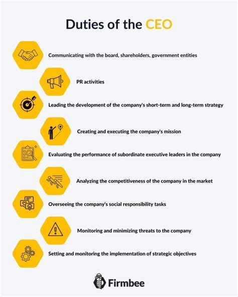 What is a CEO? Activities of CEO and his role in a startup | Firmbee