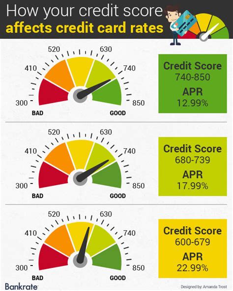 Why didn't I get the interest rate advertised? - Guarantor Loan Comparison