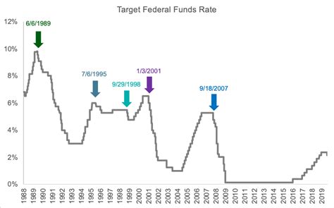 What Can We Expect Following a Fed Rate Cut? | Kathmere Capital Management