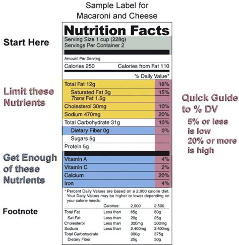 Nutrition - wikidoc
