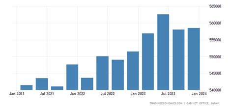 Japan GDP Constant Prices | 1980-2020 Data | 2021-2022 Forecast ...