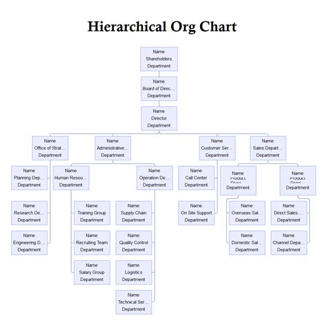 Hierarchy Organizational Chart Complete Guide | EdrawMax