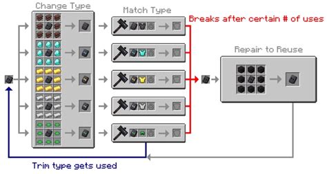 New Template System Idea