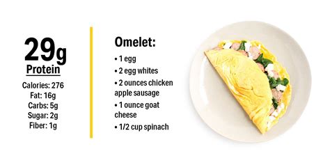 This Is What a Breakfast with 30 Grams of Protein Looks Like