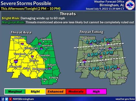 Severe Weather for Central Alabama to Begin Saturday Afternoon