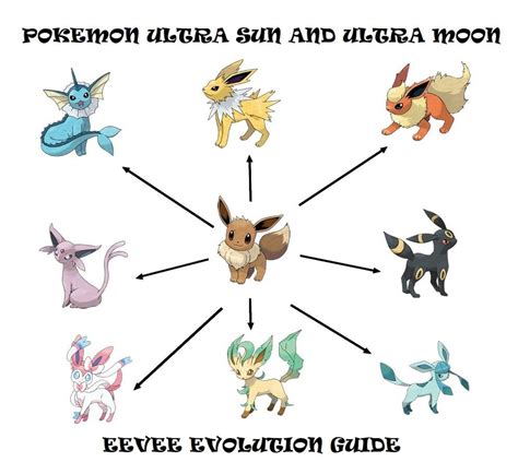 "Pokémon Ultra Sun" and "Ultra Moon" Eevee Evolution Guide - LevelSkip