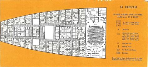 SS Independence and SS Constitution deck plans