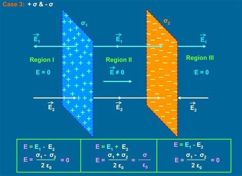 Complex Charge Electric Field Diagram