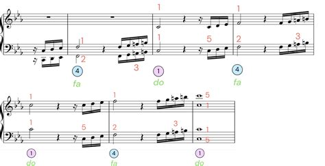 C Minor Scale: A Piano Practice Guide | tonebase Piano