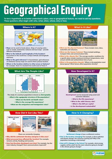 Buy Daydream Education Geographical Inquiry | Geography s | Laminated Gloss Paper measuring 33 ...