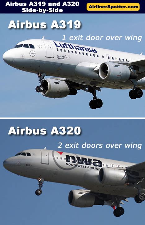 Airbus A320 Spotting Guide, A320 Family Comparison Charts, A320neo, Tips for Airbus Spotters ...