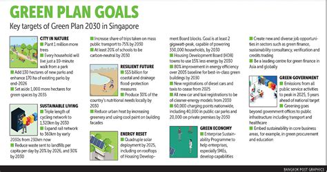 Singapore government pushes ahead with Green Plan 2030 | Green Fiscal Policy Network