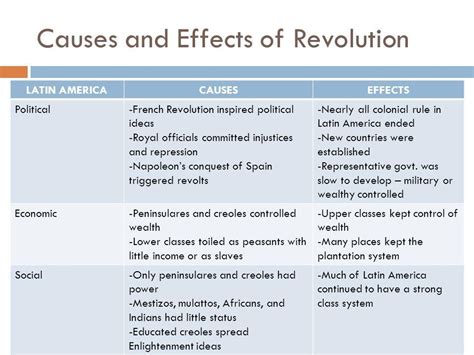 situation before American Revolution causes of American Revolution and out from the American ...