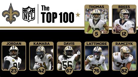 Summary: 7 Saints on NFL Network's Top 100 players list