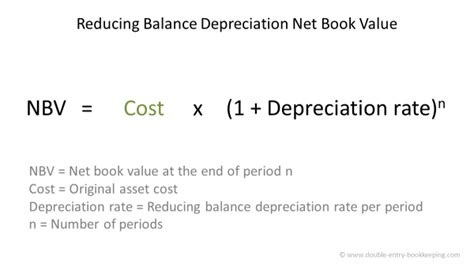 Reducing Balance Depreciation Calculation | Double Entry Bookkeeping