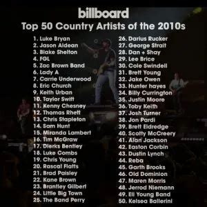 Billboard's Top 50 Country Artists Of The 2010s