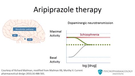 Psychopharmacology Institute