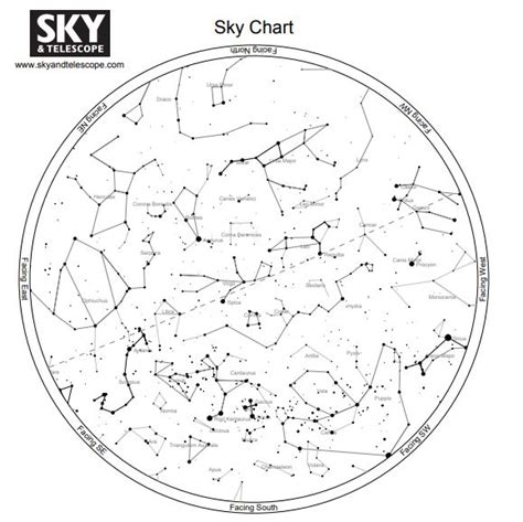 How to Read a Star Chart | Guide to Using Sky Maps at Night