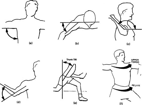 Definition of kinematic variables: (a) shoulder abduction, (b)... | Download Scientific Diagram