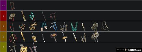 So I made a tier-list of all weapons based on their most commonly used special move! Idea taken ...