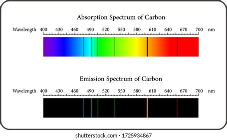 Best Emission Spectrum Royalty-Free Images, Stock Photos & Pictures | Shutterstock