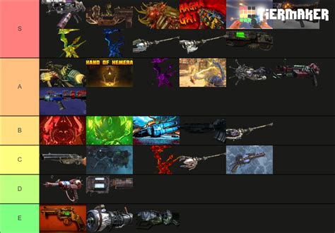 Ranking Call of Duty Zombies Wonder Weapons Tier List (Community ...