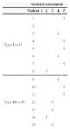 Vocal assessment in patients submited to CO2 laser cordectomy | Brazilian Journal of ...