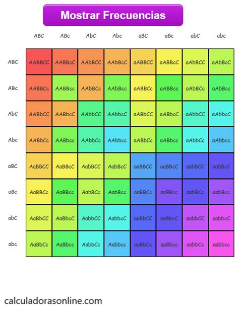 Cuadro De Punnett Ejemplos - ambrosialmoms