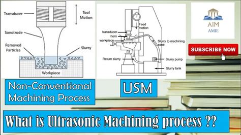 How an Ultrasonic Machining Works??? ||Engineer's Academy|| - YouTube