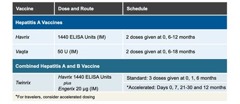 Hepatitis B Foundation: Hepatitis B Vaccine Schedules, 49% OFF