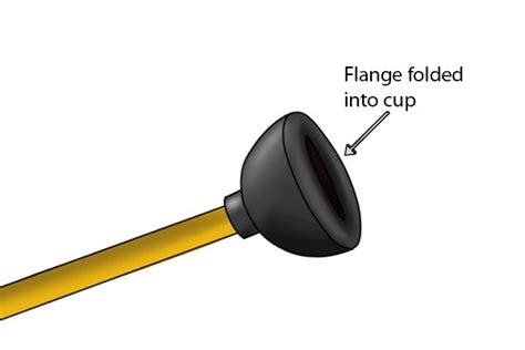 What is a flange plunger used for? - Wonkee Donkee Tools