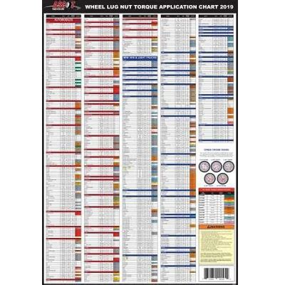 Lug Nut Torque Specifications Chart Printable