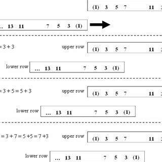 (PDF) A proof of Goldbach's conjecture