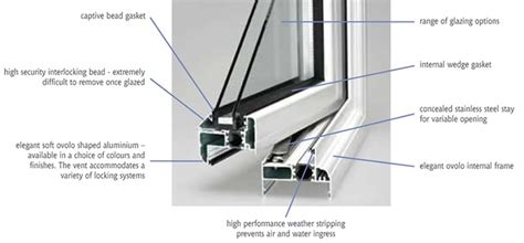 Aluminum Frame Window Seal | Gallo